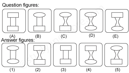 Non verbal reasoning, Series practice questions with detailed solutions, Series question and answers with explanations, Non-verbal series, series tips and tricks, practice tests for competitive exams, Free series practice questions